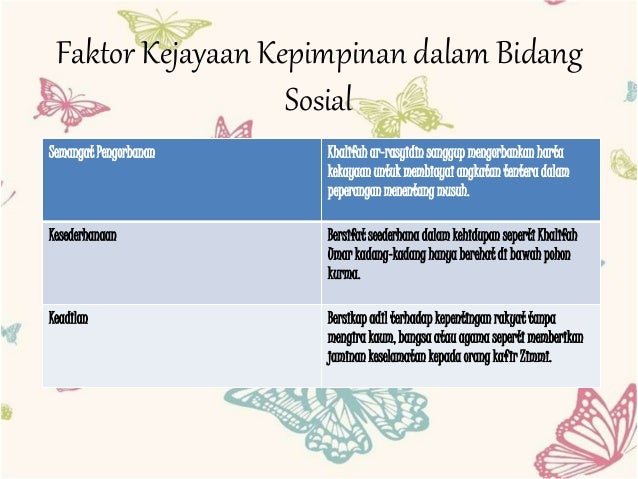 Tamadun Islam Pada Zaman Khulafa Ar Rasyidin Sosial