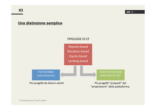 03
Una distinzione semplice

TIPOLOGIE	
  DI	
  CF	
  
Reward-­‐based	
  
Dona9on-­‐based	
  
Equity-­‐based	
  
Lending-­‐based	
  
PIATTAFORMA	
  
(vedi	
  Kickstarter)	
  

FUORI	
  PIATTAFORMA	
  
ANCHE	
  DETTE	
  “DIY”	
  

Più	
  progeJ	
  da	
  diversi	
  uten9	
  

Più	
  progeJ	
  “propos9”	
  dal	
  
“proprietario”	
  della	
  pia<aforma.	
  

Crowdfunding “home made”

 