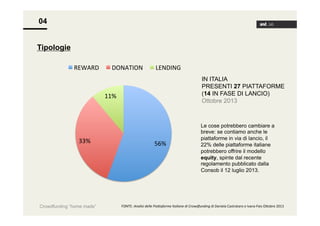 04
Tipologie
REWARD	
  

DONATION	
  

LENDING	
  
IN ITALIA
PRESENTI 27 PIATTAFORME
(14 IN FASE DI LANCIO)
Ottobre 2013

11%	
  

33%	
  

Crowdfunding “home made”

56%	
  

Le cose potrebbero cambiare a
breve: se contiamo anche le
piattaforme in via di lancio, il
22% delle piattaforme italiane
potrebbero offrire il modello
equity, spinte dal recente
regolamento pubblicato dalla
Consob il 12 luglio 2013.

FONTE:	
  Analisi	
  delle	
  Pia+aforme	
  Italiane	
  di	
  Crowdfunding	
  di	
  Daniela	
  Castrataro	
  e	
  Ivana	
  Pais	
  O<obre	
  2013	
  

 