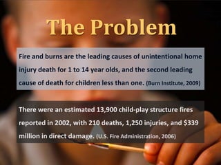 Introduction to Child & Adolescent Firesetting | PPTX