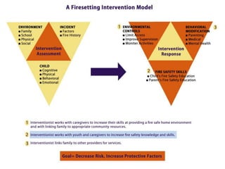 Introduction to Child & Adolescent Firesetting | PPTX