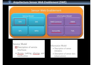 3 Arquitectura Sensor Web Enablement (SWE)
 