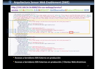 17
3 Arquitectura Sensor Web Enablement (SWE)
http://192.168.56.56:8080/52n‐sos‐webapp/service?
service=SOS&VERSION=2.0.0&REQUEST=GetObservation&featureOfInterest=8220
* Accesos a Servidores SOS Externo en producción
* Accesos a Servidores SOS Externos en producción / Clientes Web dinámicos
 