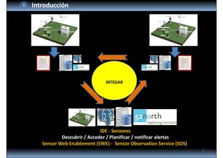 7
INTEGAR
Introducción1
IDE ‐ Sensores
Descubrir / Acceder / Planificar / notificar alertas
Sensor Web Enablement (SWE) ‐ Sensor Observation Service (SOS)
 