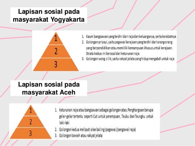 Power Point Sosiologi Perbedaan Kesetaraan Dan Harmoni Sosial