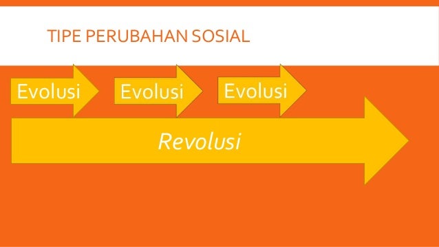 Perubahan Sosial di Masyarakat Presentasi kelas XII IPS