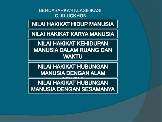 SOSIOLOGI [NILAI SOSIAL DAN NORMA SOSIAL]