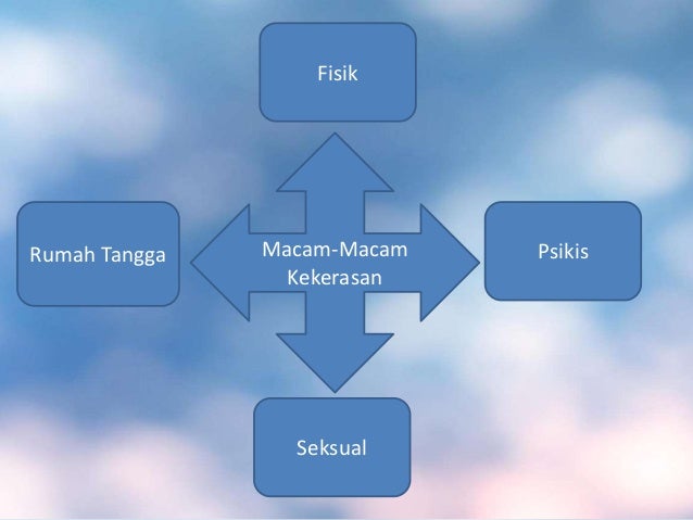 Sebab dan dampak konflik serta kekerasan