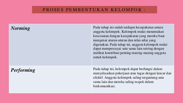 Bagaimana Proses Pembentukan Kelompok Sosial Python
