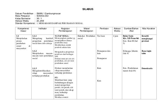 Sosiologi Xii Silabus