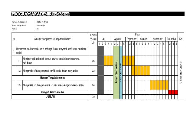 Sosiologi Xi Promes
