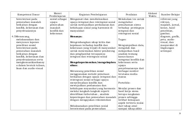 Sosiologi XI; Silabus (Kur. 2013)