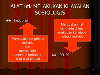 ALAT utk MELAKUKAN KHAYALAN
SOSIOLOGIS
♣♣ Troubles
♣♣ ISSUES
Permasalahan pribadi
individu
dan
merupakan
ancaman terhadap
nilai-nilai pribadi
Merupakan hal
yang ada di luar
jangkauan kehidupan
pribadi individu
11
 