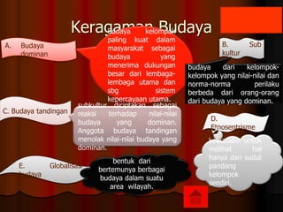 Keragaman Budaya
A. Budaya
dominan
Budaya kelompok
paling kuat dalam
masyarakat sebagai
budaya yang
menerima dukungan
besar dari lembaga-
lembaga utama dan
sbg sistem
kepercayaan utama.
B. Sub
kultur
budaya dari kelompok-
kelompok yang nilai-nilai dan
norma-norma perilaku
berbeda dari orang-orang
dari budaya yang dominan.
C. Budaya tandingan
subkultur diciptakan sebagai
reaksi terhadap nilai-nilai
budaya yang dominan.
Anggota budaya tandingan
menolak nilai-nilai budaya yang
dominan.
D.
Etnosentrisme
kebiasaan untuk
melihat hal
hanya dari sudut
pandang
kelompok
sendiri.
E. Globalisasi
budaya
bentuk dari
bertemunya berbagai
budaya dalam suatu
area wilayah.
 