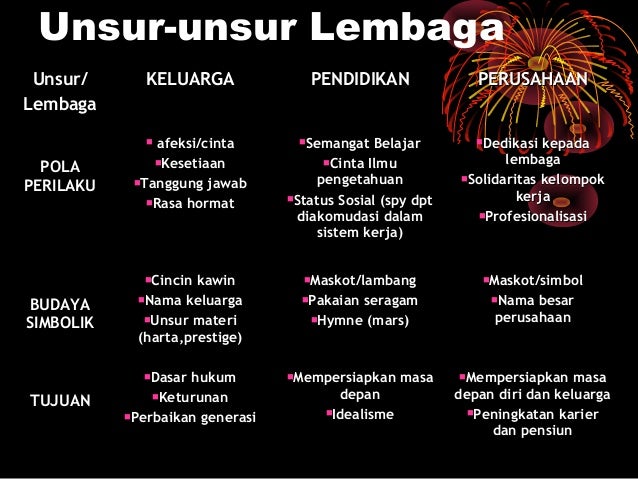 Sosiologi horton