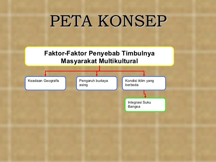 Faktor penyebab terjadinya masyarakat multikultural