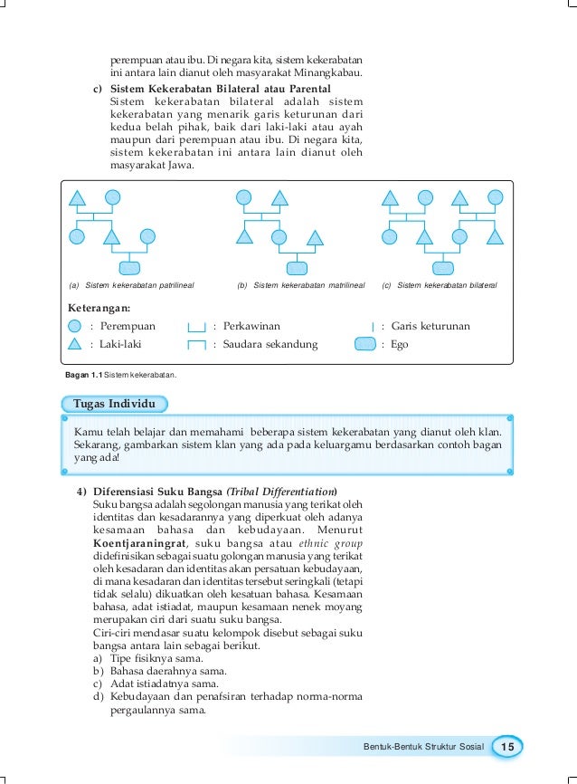 Sosiologi sma kelas xi bondet wrahatnala