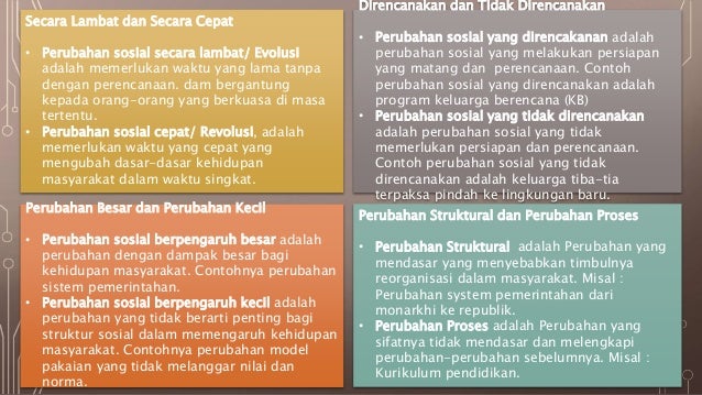 Materi Sosiologi kelas 12 Materi Sosiologi kelas 12