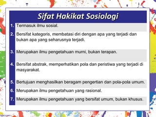Sifat Hakikat SosiologiSifat Hakikat Sosiologi
1. Termasuk ilmu sosial.
2. Bersifat kategoris, membatasi diri dengan apa yang terjadi dan
bukan apa yang seharusnya terjadi.
3. Merupakan ilmu pengetahuan murni, bukan terapan.
4. Bersifat abstrak, memperhatikan pola dan peristiwa yang terjadi di
masyarakat.
5. Bertujuan menghasilkan beragam pengertian dan pola-pola umum.
6. Merupakan ilmu pengetahuan yang rasional.
7. Merupakan ilmu pengetahuan yang bersifat umum, bukan khusus.
 