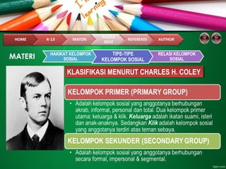 MATERI
KLASIFIKASI MENURUT CHARLES H. COLEYKLASIFIKASI MENURUT CHARLES H. COLEY
HAKIKAT KELOMPOK
SOSIAL
TIPE-TIPE
KELOMPOK SOSIAL
RELASI KELOMPOK
SOSIAL
 