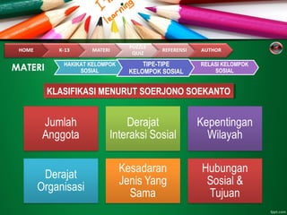 MATERI
KLASIFIKASI MENURUT SOERJONO SOEKANTOKLASIFIKASI MENURUT SOERJONO SOEKANTO
HAKIKAT KELOMPOK
SOSIAL
TIPE-TIPE
KELOMPOK SOSIAL
RELASI KELOMPOK
SOSIAL
 