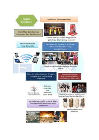 globalisasi dan dampaknya