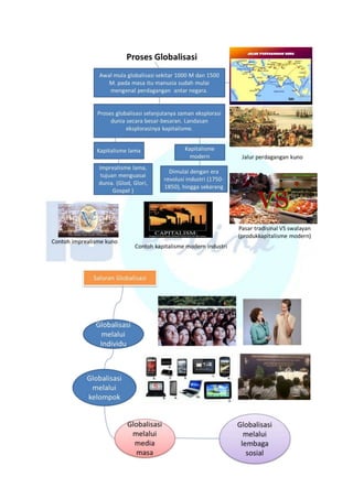 globalisasi dan dampaknya
