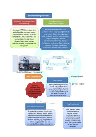 globalisasi dan dampaknya
