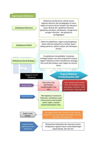 globalisasi dan dampaknya