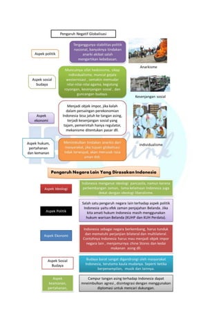 globalisasi dan dampaknya