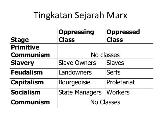 Tesis sintesis antitesis adalah