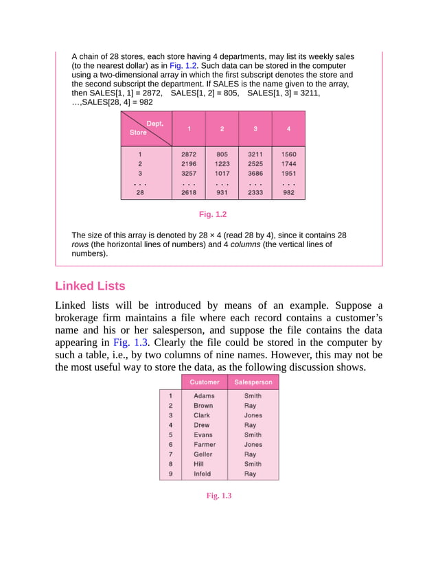 (SOS) Lipschutz, Seymour - Data Structures-McGraw Hill Education (2014 ...