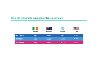 State of Social Media in the Public Sector USA Report 