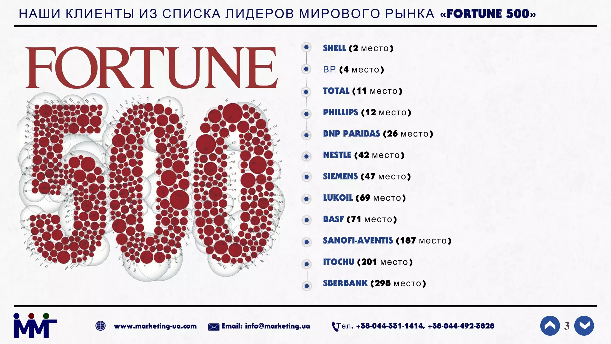 «НАШИ КЛИЕНТЫ ИЗ СПИСКА ЛИДЕРОВ МИРОВОГО РЫНКА FORTUNE 500»
SHELL (2 )место
ВР (4 )место
TOTAL (11 )место
PHILLIPS (12 место)
BNP PARIBAS (26 место)
NESTLE (42 место)
SIEMENS (47 место)
LUKOIL (69 место)
BASF (71 место)
SANOFI-AVENTIS (187 место)
ITOCHU (201 )место
SBERBANK (298 )место
3www.marketing-ua.com Email: info@marketing.ua . +38-044-331-1414, +38-044-492-3828Тел
 