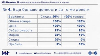 SOS Marketing: 10 шагов для защиты Вашего бизнеса в кризис
№ 4. Еще больше ценности за те же деньги
12www.marketing-ua.com...