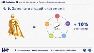 SOS Marketing: 10 шагов для защиты Вашего бизнеса в кризис
№ 6. Замените людей системами
15www.marketing-ua.com Email: inf...