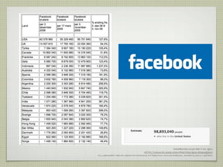 FACEBOOKLOGO DELT AV AJC1
                                   HTTP://WWW.FLICKR.COM/PHOTOS/AJC1/503165914/
OG LISENSIERT MED EN CREATIVE COMMONS ATTRIBUTION-NONCOMMERCIAL-SHARE ALIKE 2.0 GENERIC
 