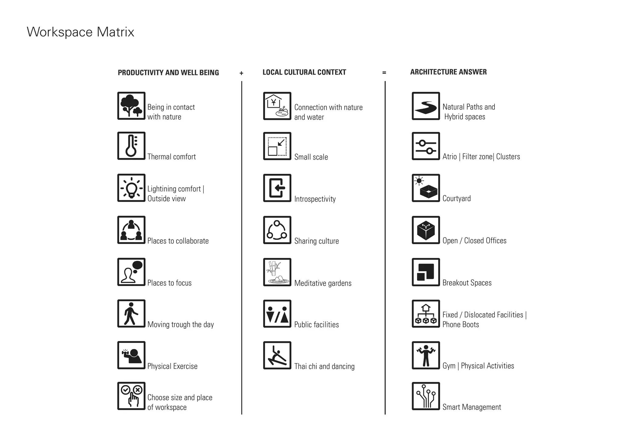 Mo(o)d a prototype for an office building