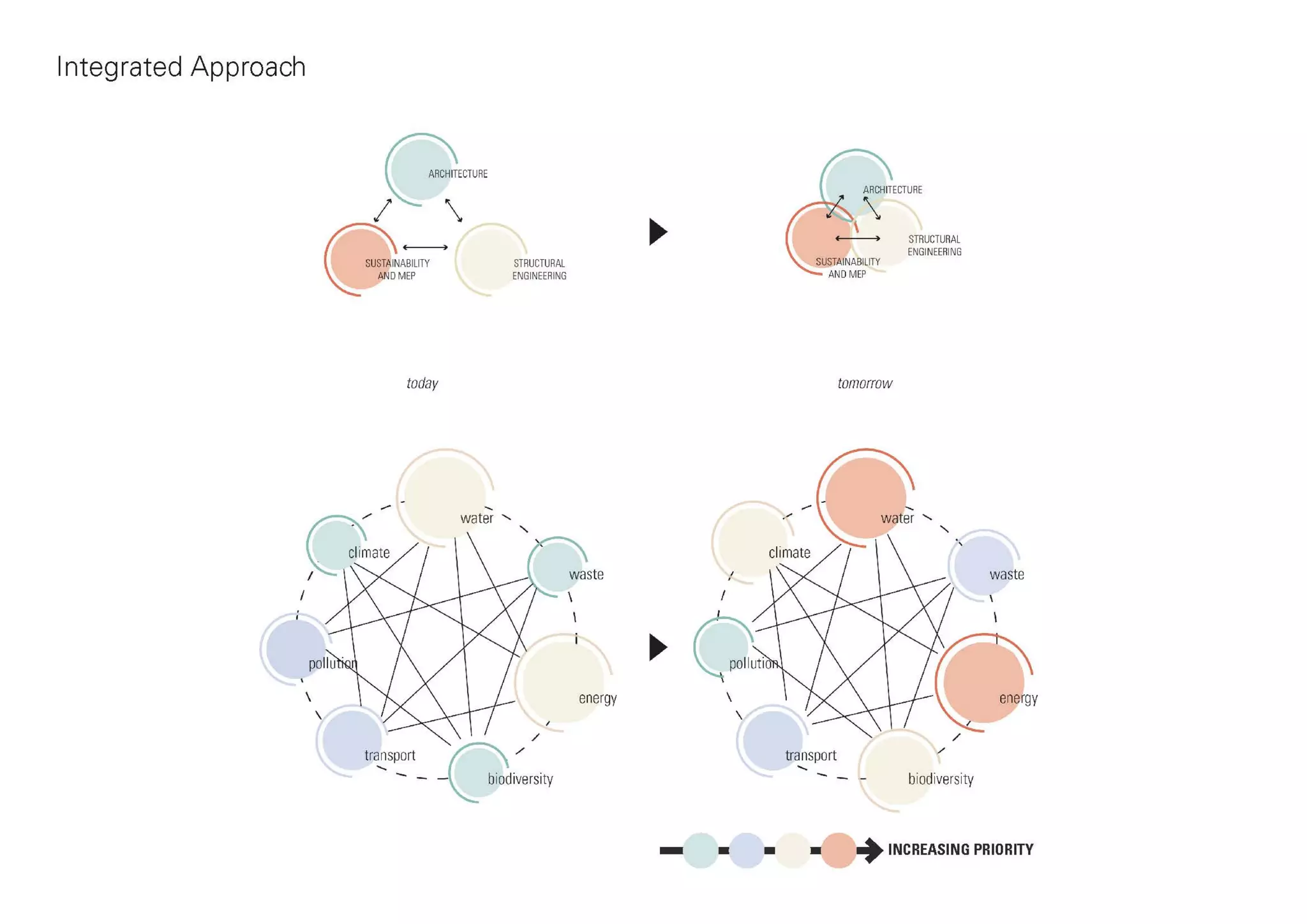 Mo(o)d a prototype for an office building