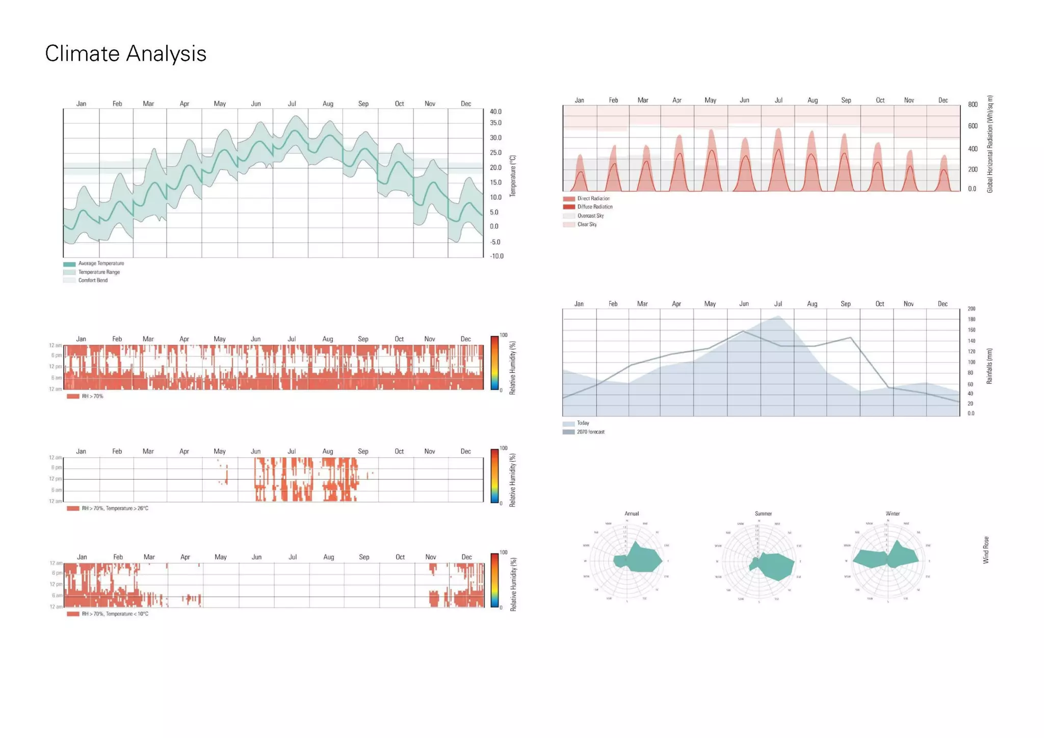 Mo(o)d a prototype for an office building