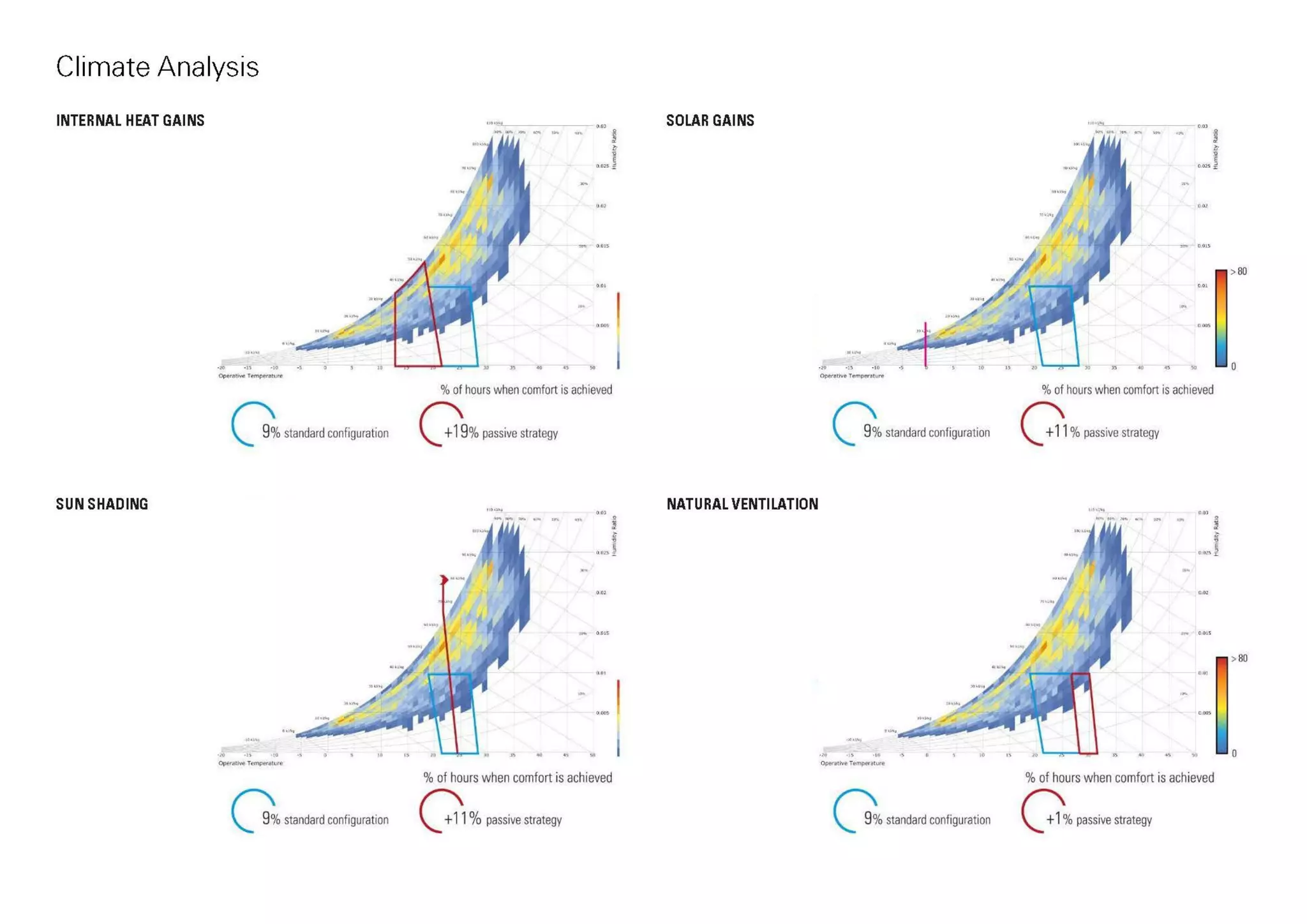 Mo(o)d a prototype for an office building