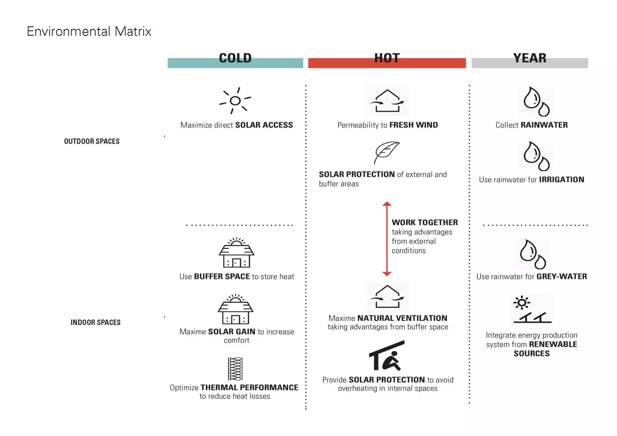 Mo(o)d a prototype for an office building