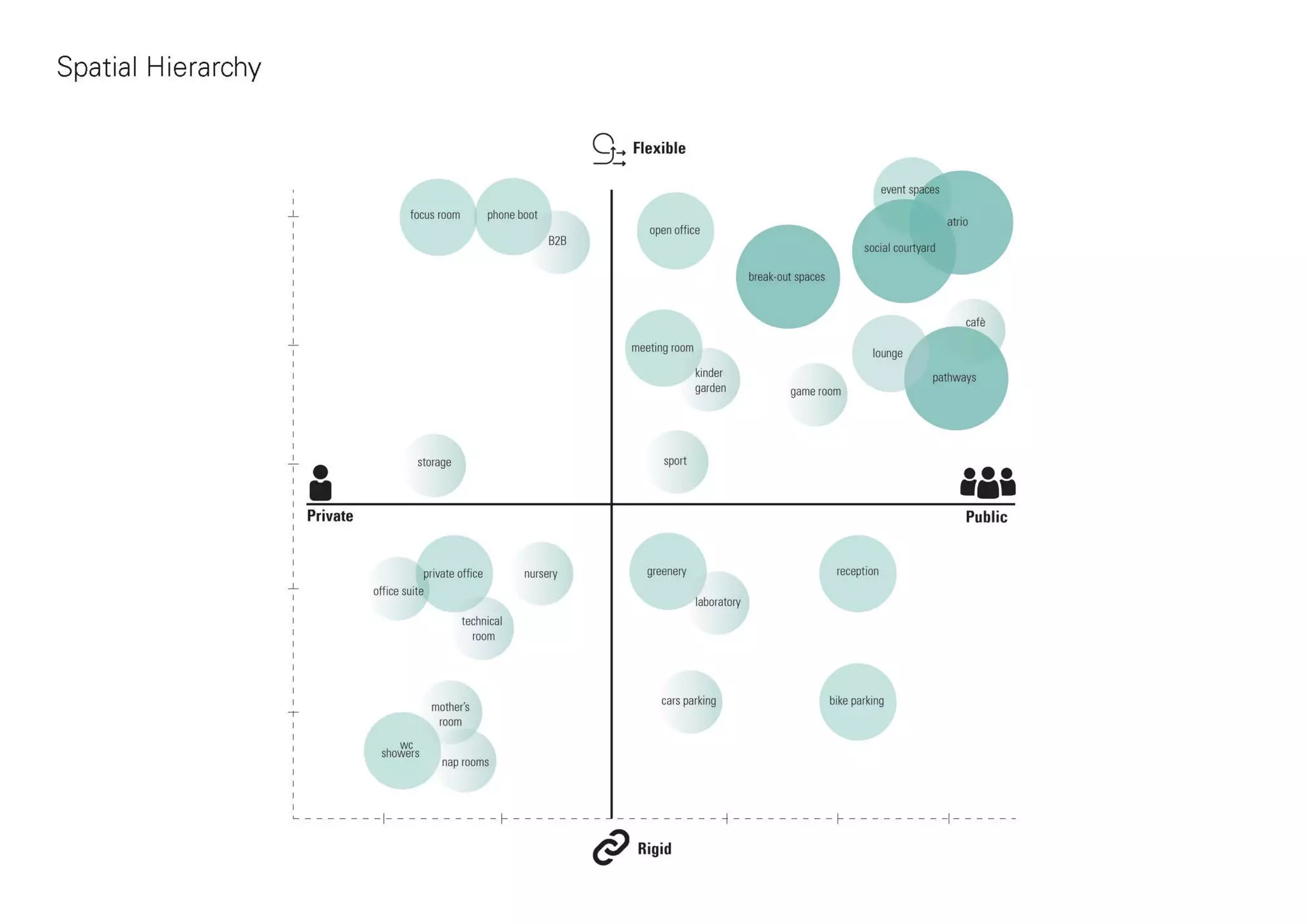 Mo(o)d a prototype for an office building