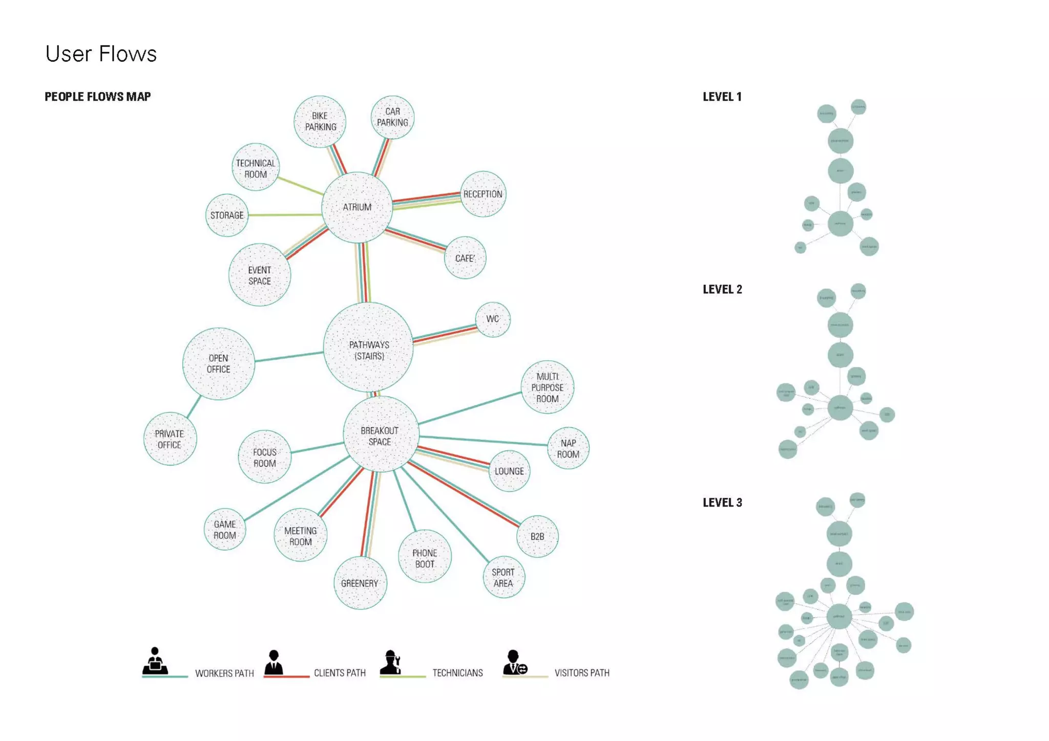 Mo(o)d a prototype for an office building