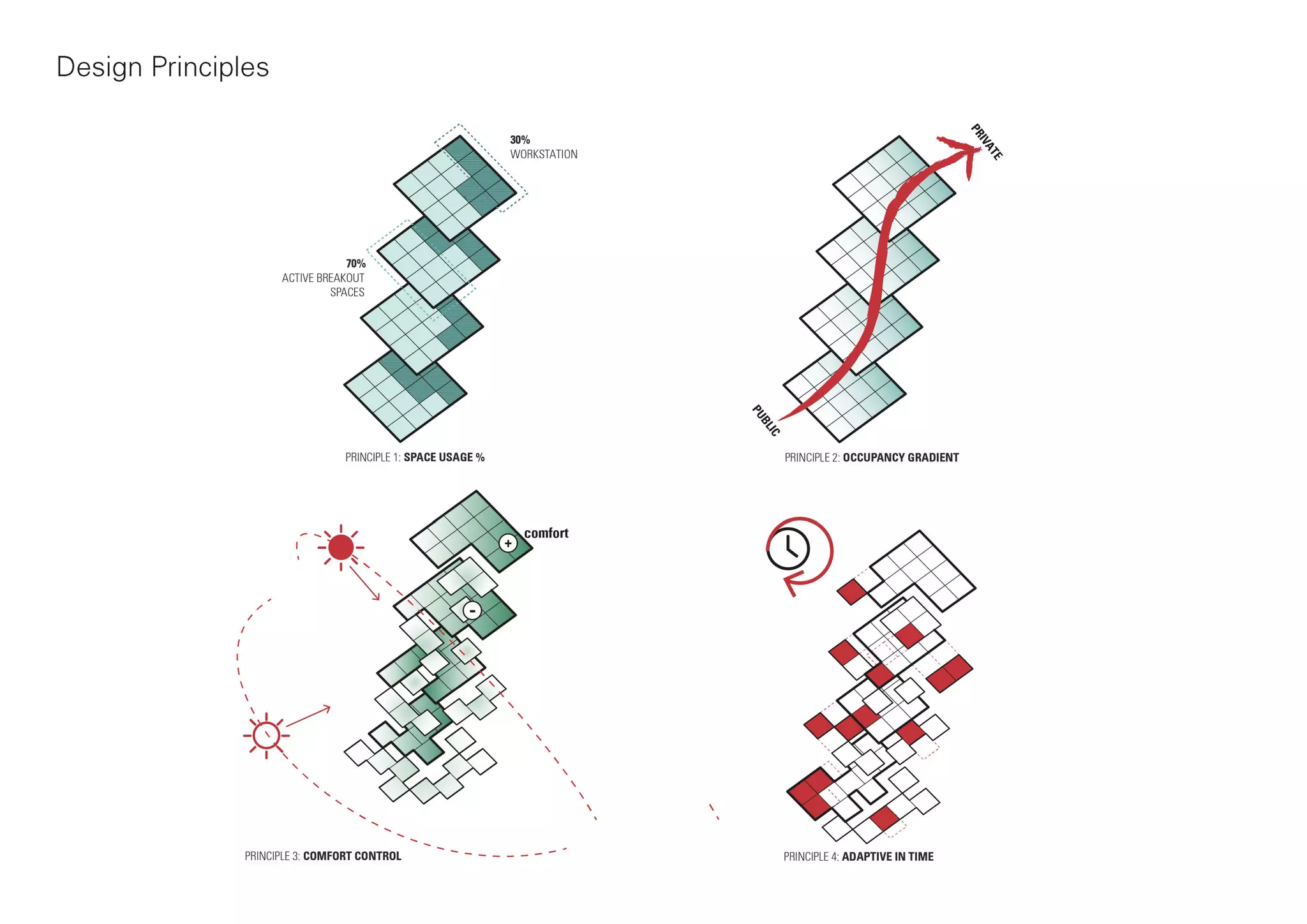 Mo(o)d a prototype for an office building