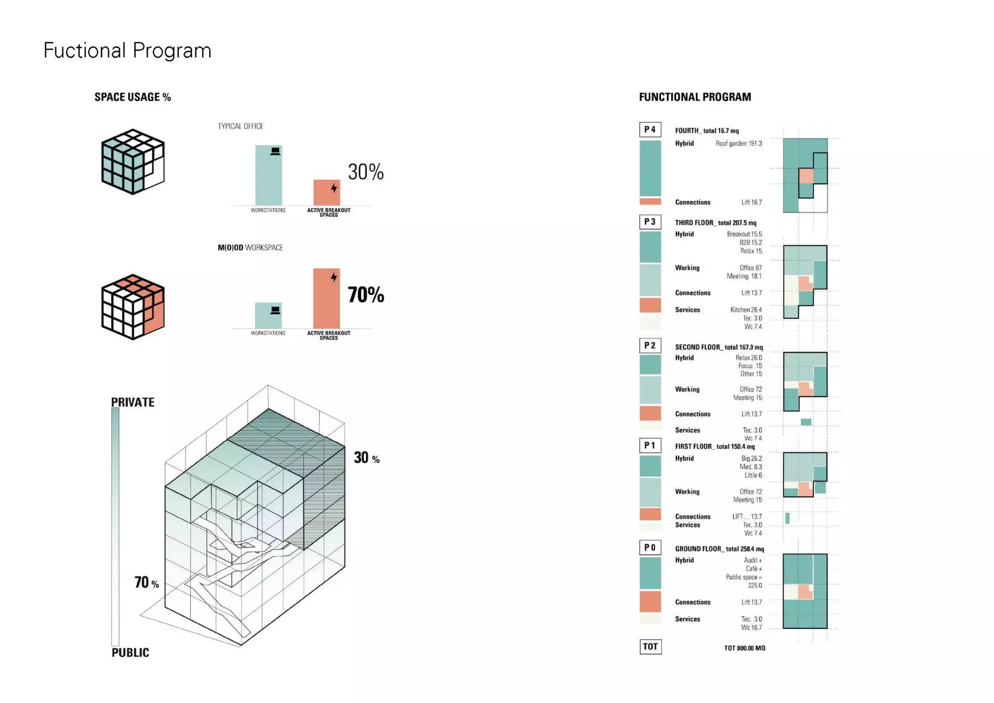 Mo(o)d a prototype for an office building