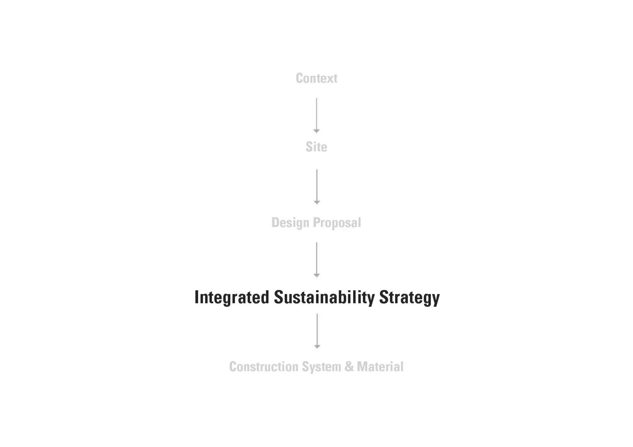 Mo(o)d a prototype for an office building