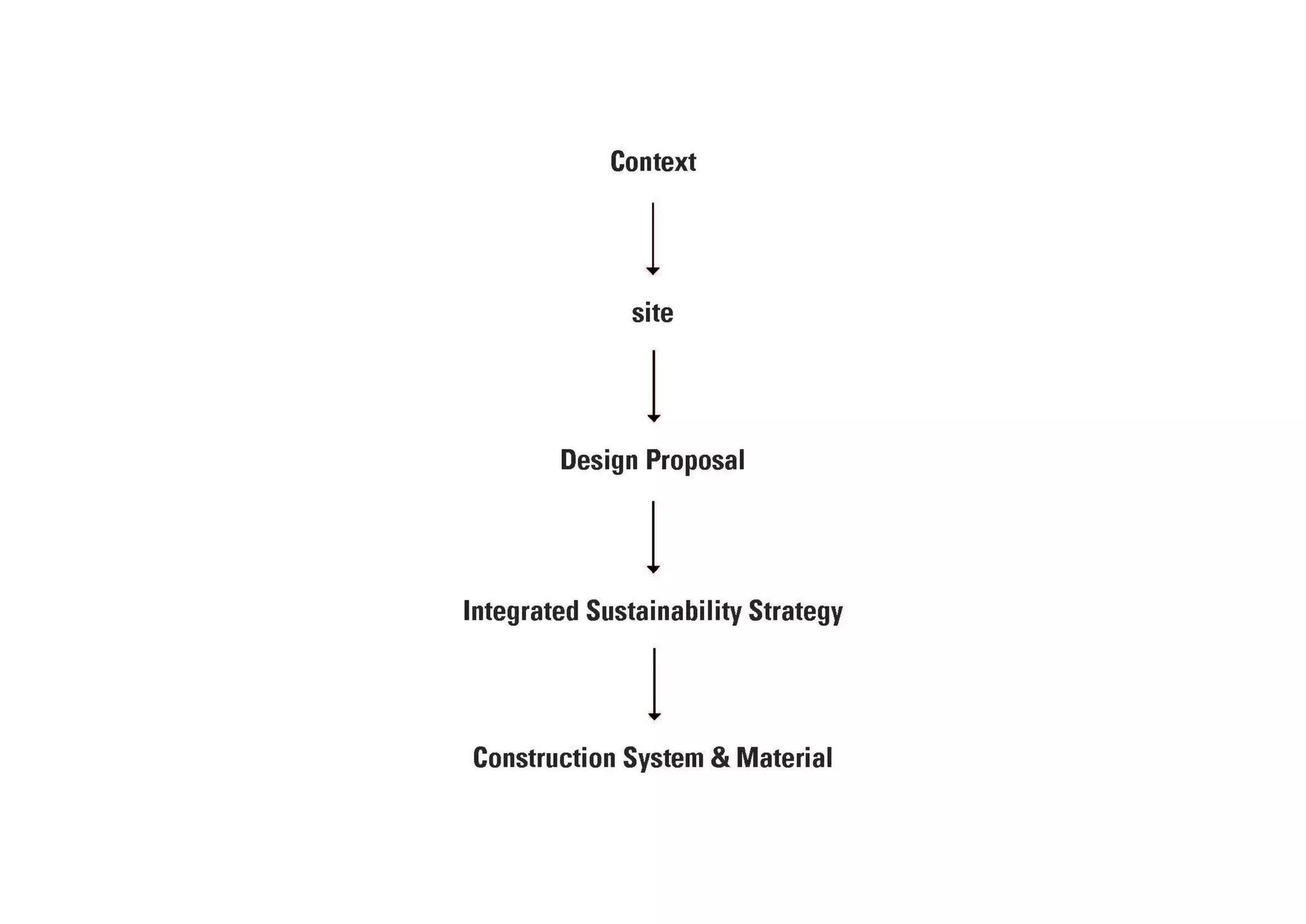 Mo(o)d a prototype for an office building
