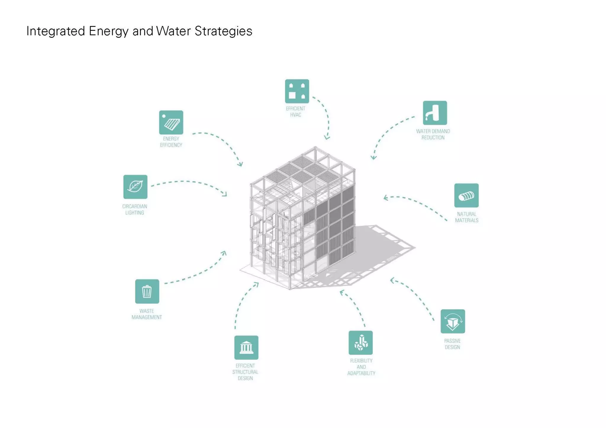 Mo(o)d a prototype for an office building