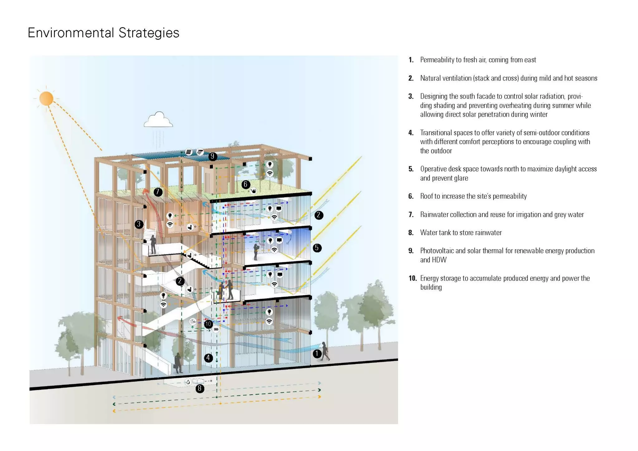 Mo(o)d a prototype for an office building